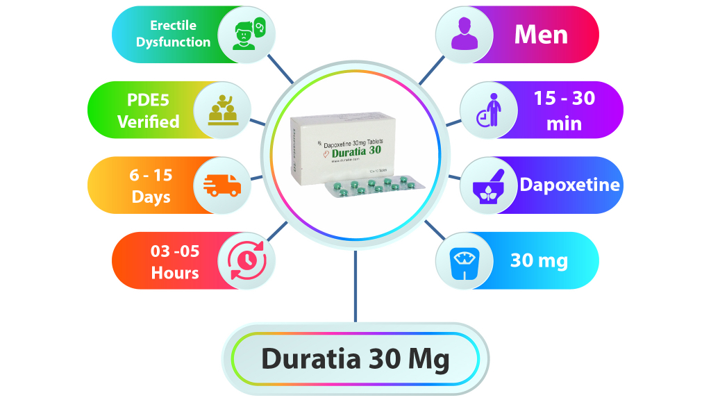 Specification of Duratia 30 mg