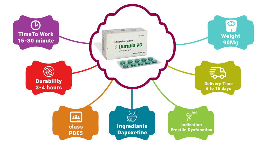 specification of Duratia 30 mg