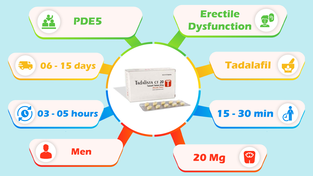 specification of Tadalista CT 20