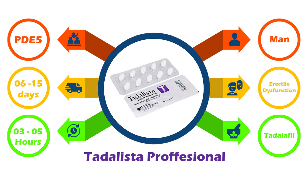specification of Tadalista professional