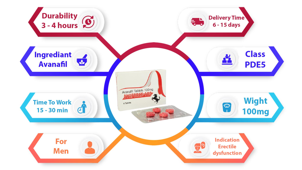 characteristics of Avaforce 100 mg