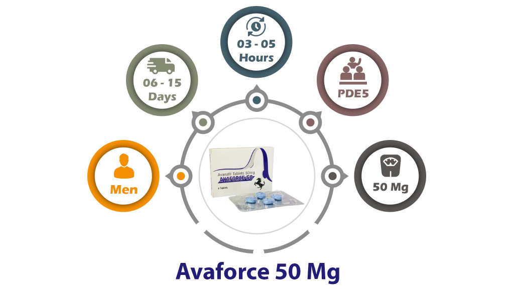 characteristics of Avaforce 50 mg
