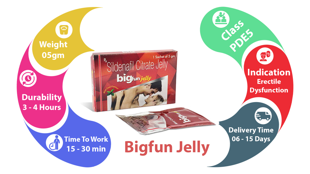 characteristics of bigfun jelly