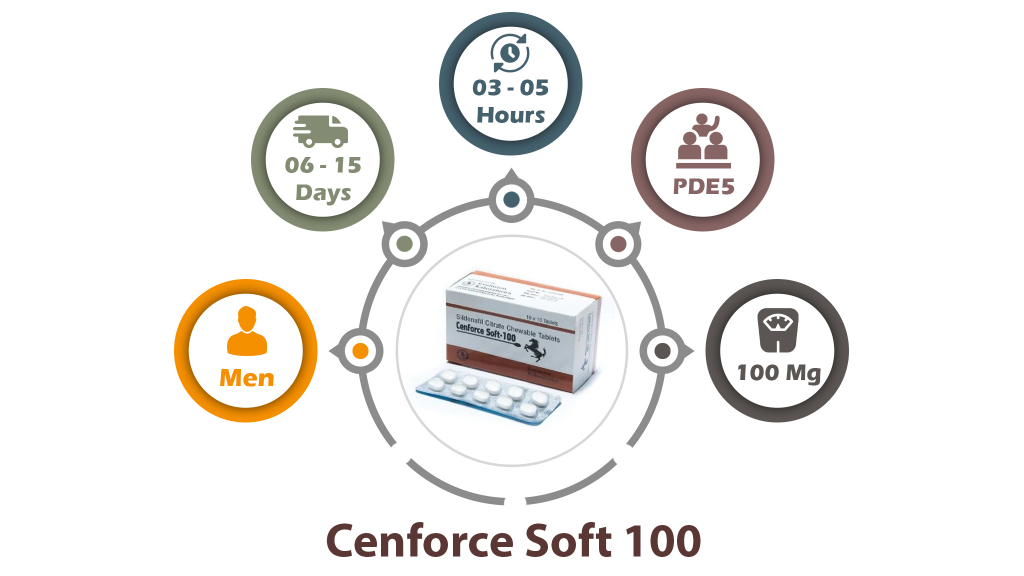 characteristic of Cenforce soft 100