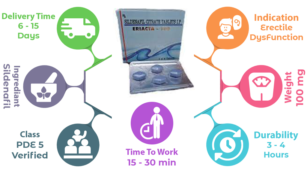 characteristic of Eriacta 100 mg