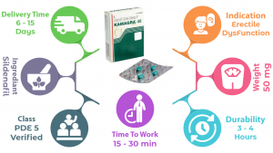 Kamagra Gold 50 mg Specification