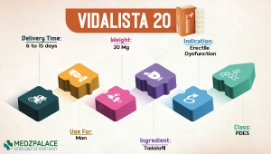 Vidalista 20 Infographic