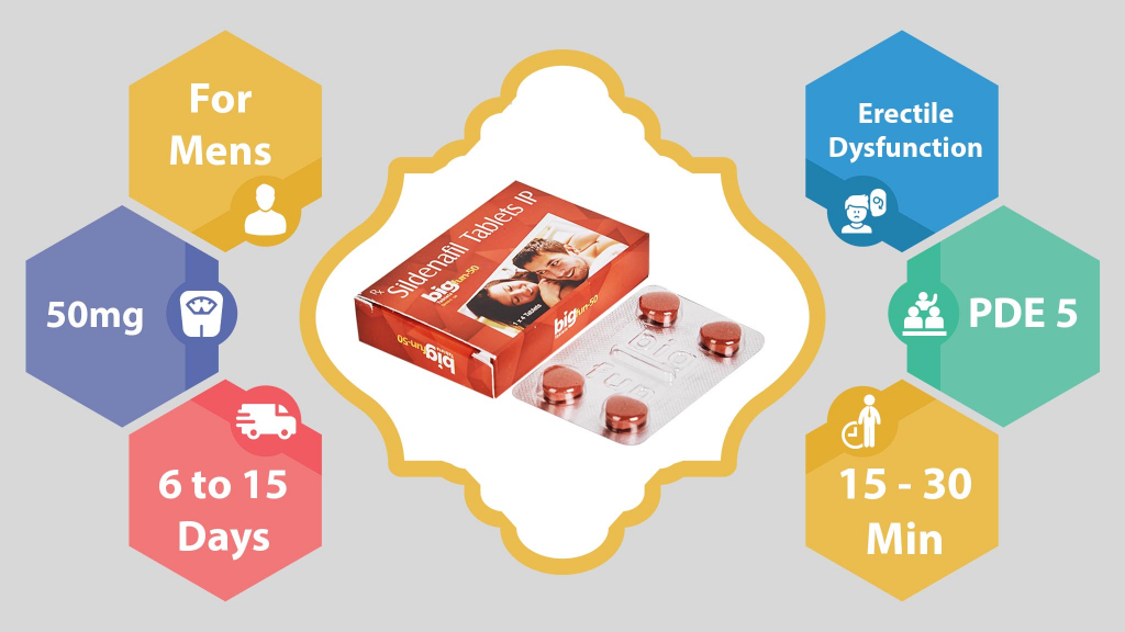 characteristics of Bigfun 50 Mg