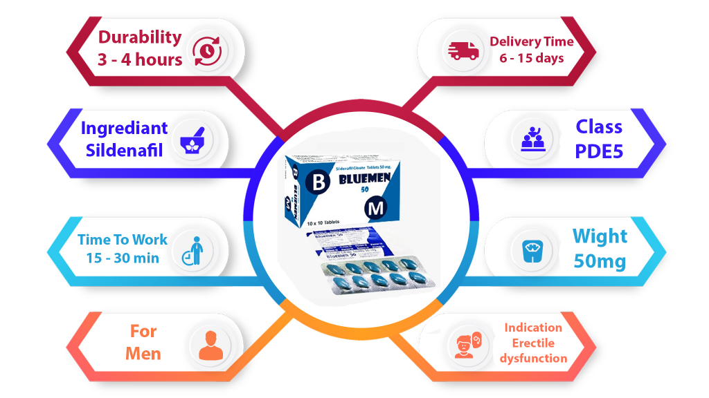 characteristics of Blumen 50 Mg