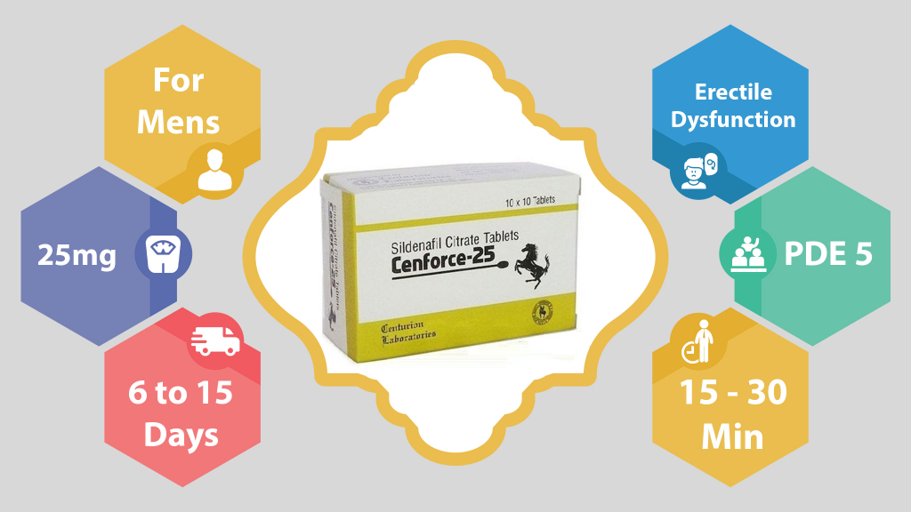 specification of Cenforce 25