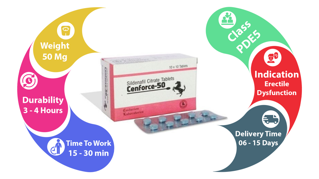 specification of Cenforce 50