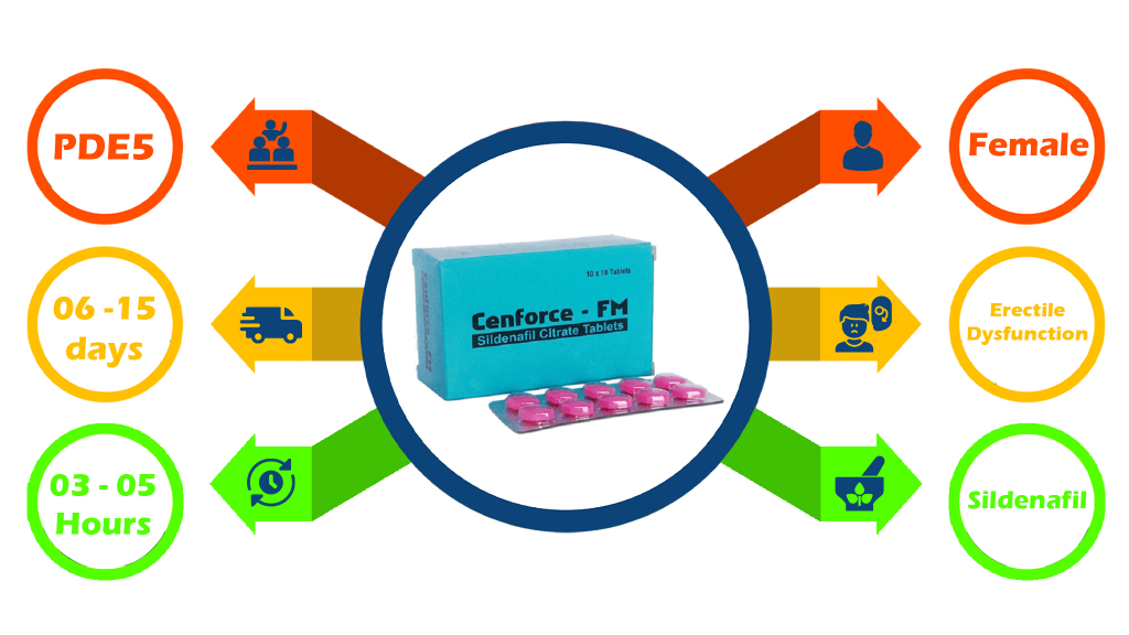 characteristic of Cenforce FM