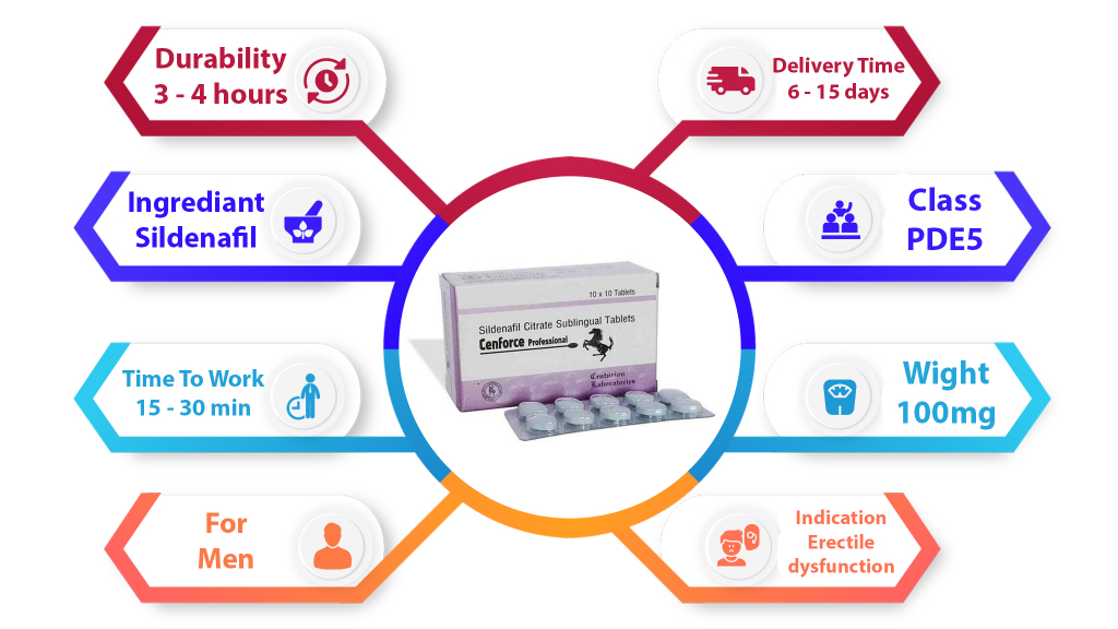 characteristic of Cenforce Professional