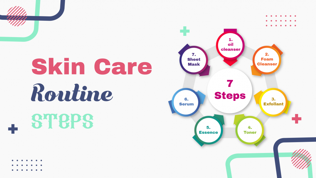 Skincare routine steps